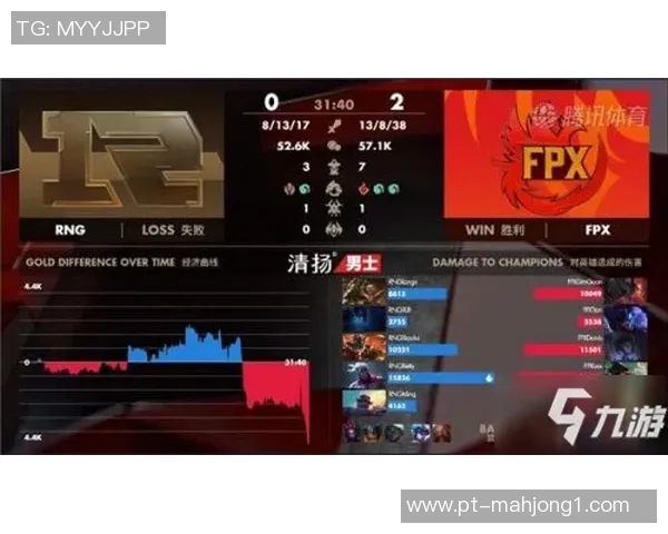 S15LOL赛事分析FPX快攻策略的成败与启示